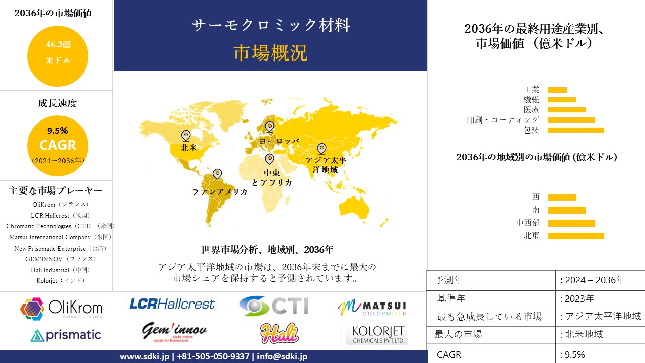 1707997595_2538.Thermochromic Materials Market